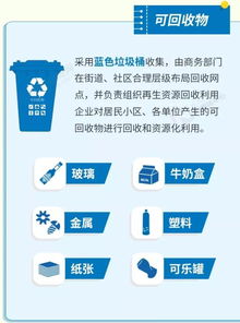 垃圾分类进行时 前端分类投放与后端再生资源回收处置