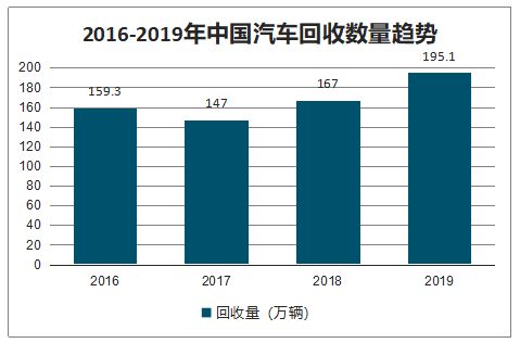 报废汽车如何处理？新蔚来轻松解决，推动再生资源回收