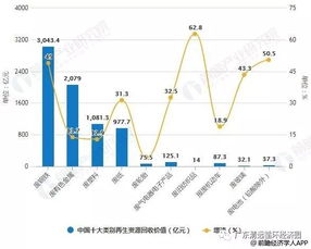 2018年中国再生资源行业产业链上游市场分析 废旧纺织品回收价值增幅领跑，行业回收体系持续优化